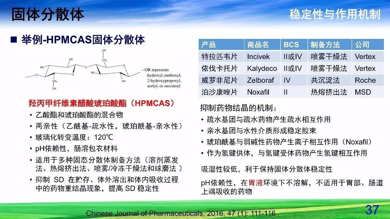 难溶性药物增溶策略——固体分散体