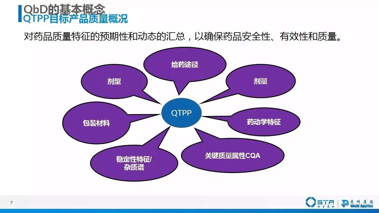 赵建 | 质量源于设计（QbD）在仿制药一致性评价中的应用