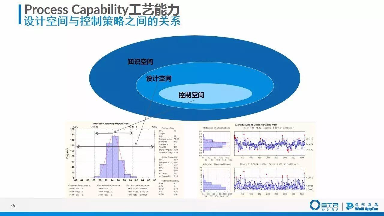 赵建 | 质量源于设计（QbD）在仿制药一致性评价中的应用