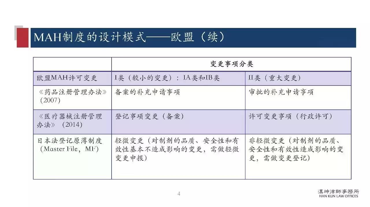 研讨会PPT分享：药品上市许可持有人制度（MAH）研究