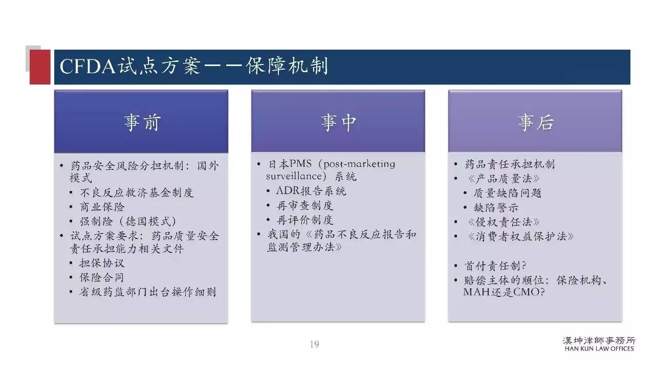 研讨会PPT分享：药品上市许可持有人制度（MAH）研究