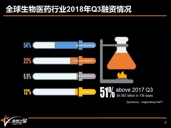 联想之星冷艳：与泡沫共舞，做时间的朋友——靶向治疗与技术投资新思考