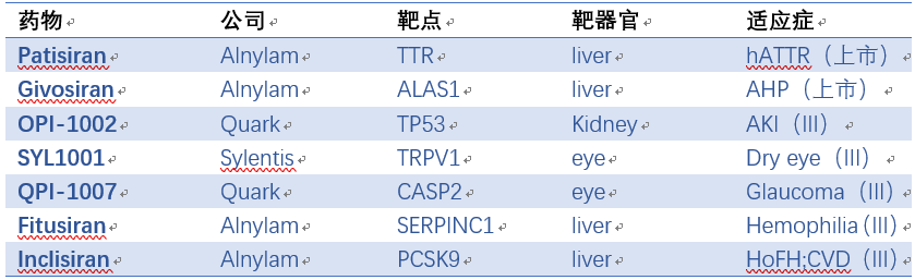 谢雨礼博士 | 生物科技的下个10年：RNA药物“王者归来”