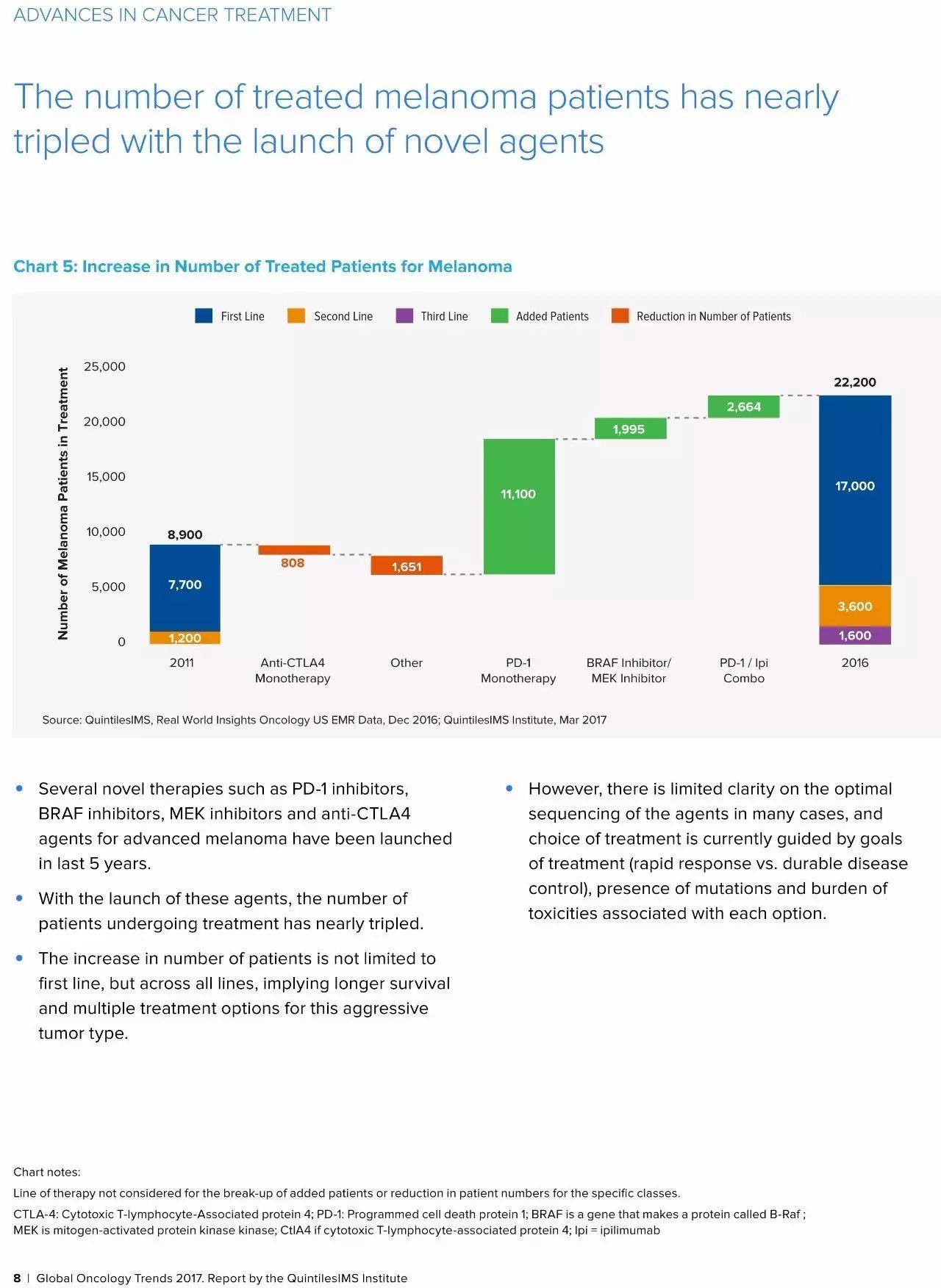 2017年全球肿瘤学趋势（Global Oncology Trends 2017）