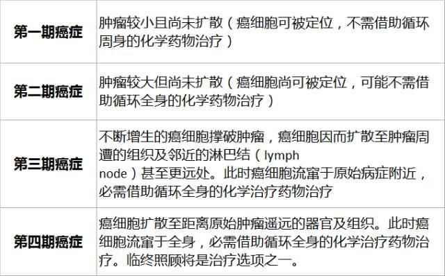 深度长文 | 一个全能抗癌药物的传奇故事和带给我们的理性思考！