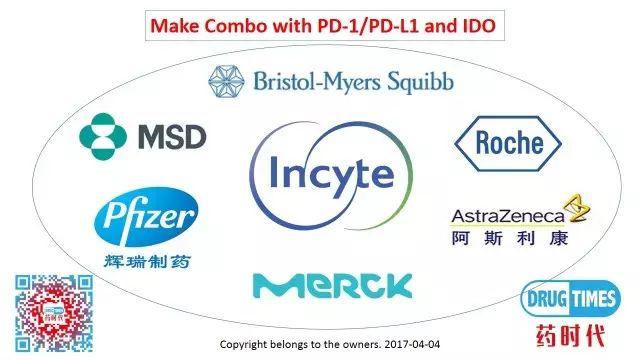 ASCO2017年会热点！