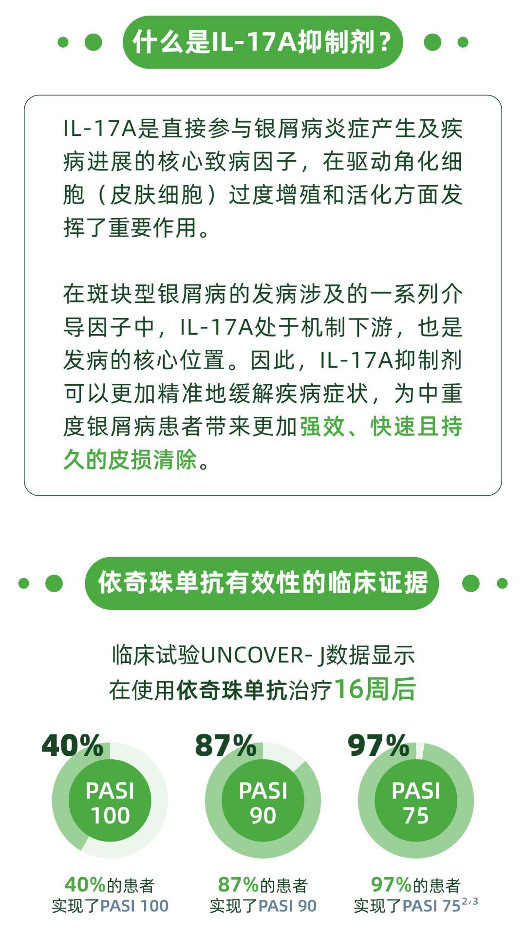 3分钟读懂礼来银屑病新药拓咨®(依奇珠单抗)