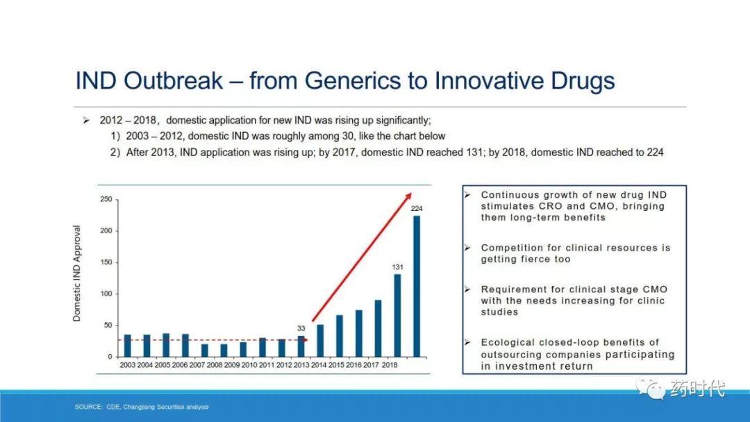 PPT | 中国生物制药格局（China's BioPharma Landscape）