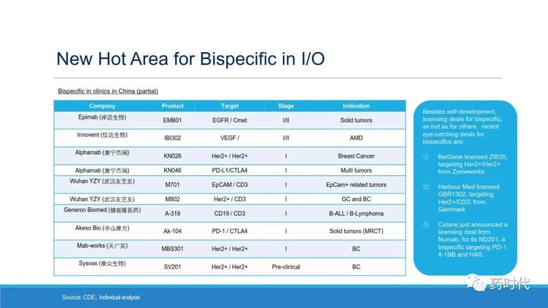 PPT | 中国生物制药格局（China's BioPharma Landscape）