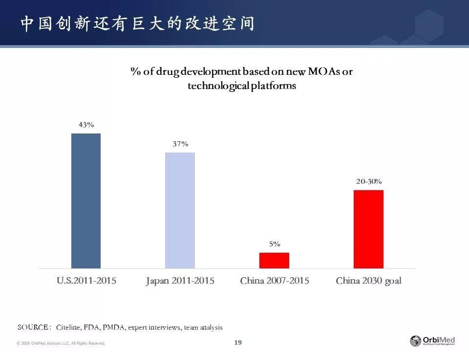 王健博士 | 春夏秋冬，新药研发投融资处在哪一季？