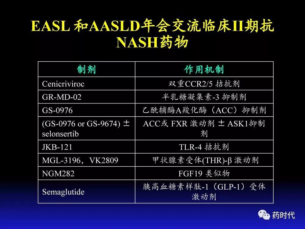 吴健教授 | NASH肝纤维的分子机制及干预靶点