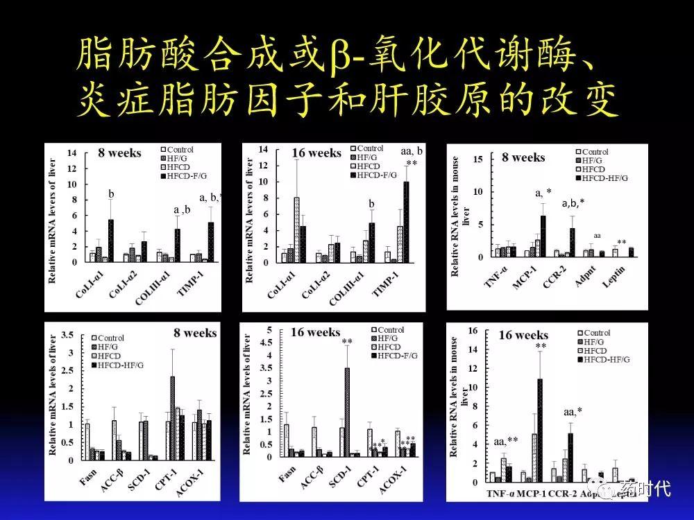 吴健教授 | NASH肝纤维的分子机制及干预靶点