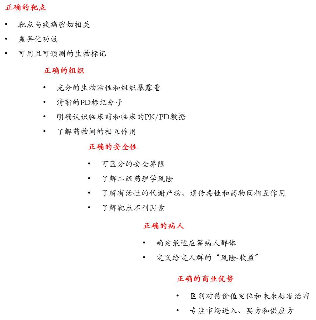 阿斯利康之5R规则！“5R framework” from AstraZeneca