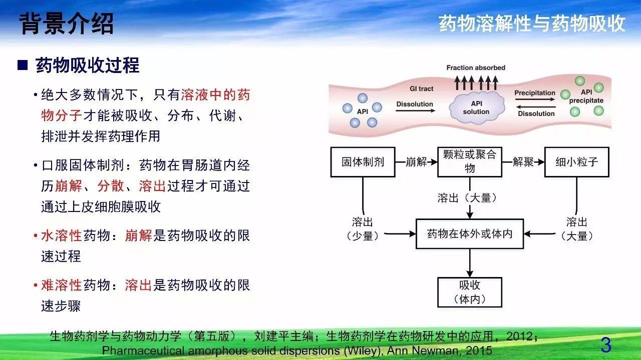 难溶性药物增溶策略——固体分散体