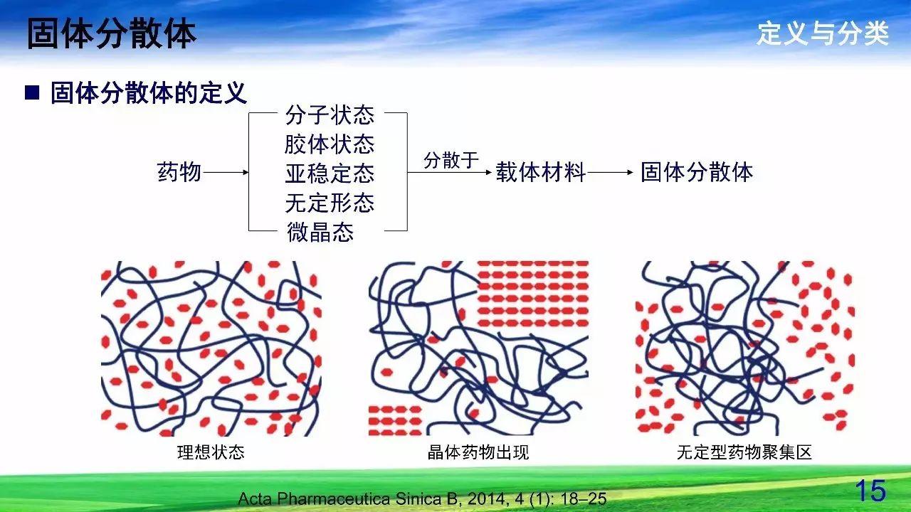 难溶性药物增溶策略——固体分散体