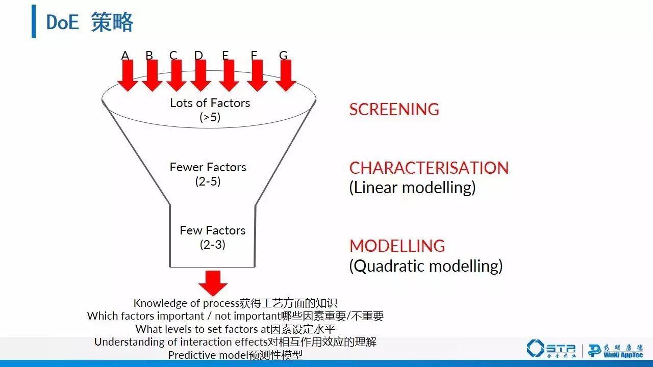 赵建 | 质量源于设计（QbD）在仿制药一致性评价中的应用