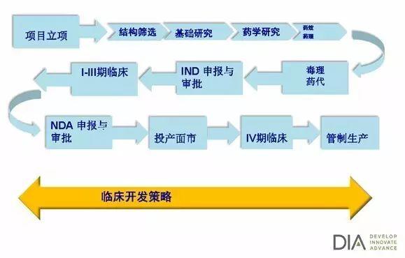 【新药】中国创新药2.0：在路上