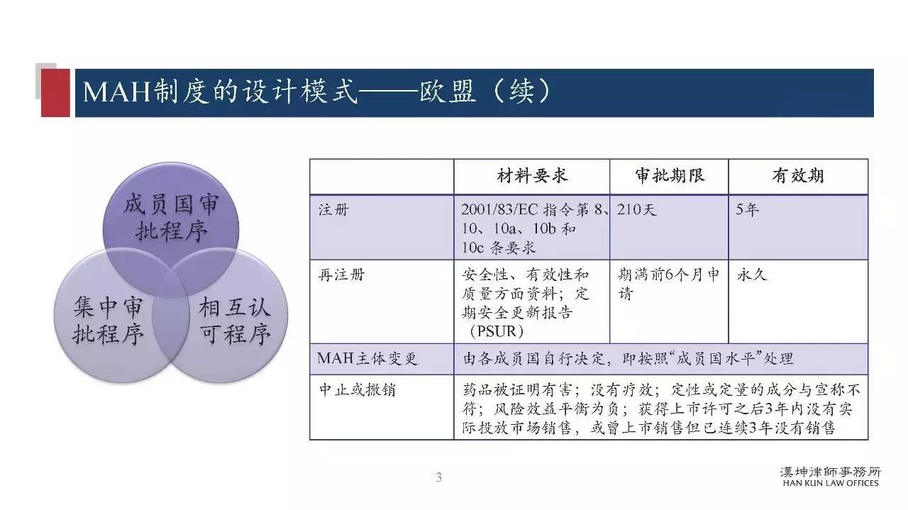 研讨会PPT分享：药品上市许可持有人制度（MAH）研究