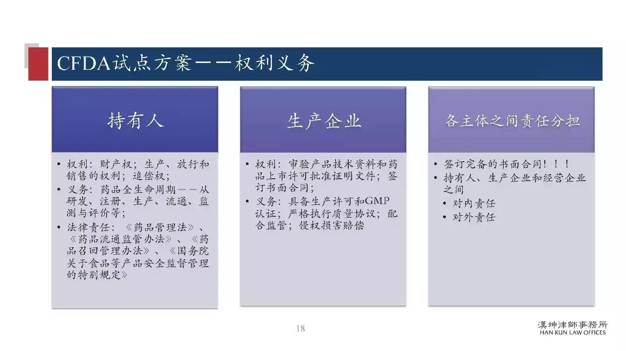 研讨会PPT分享：药品上市许可持有人制度（MAH）研究