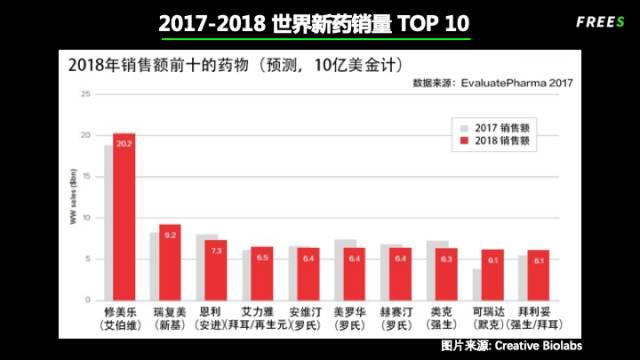 生命赌局——药物研发的冒险历程 | 峰瑞研究所