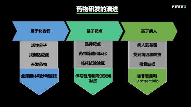 生命赌局——药物研发的冒险历程 | 峰瑞研究所