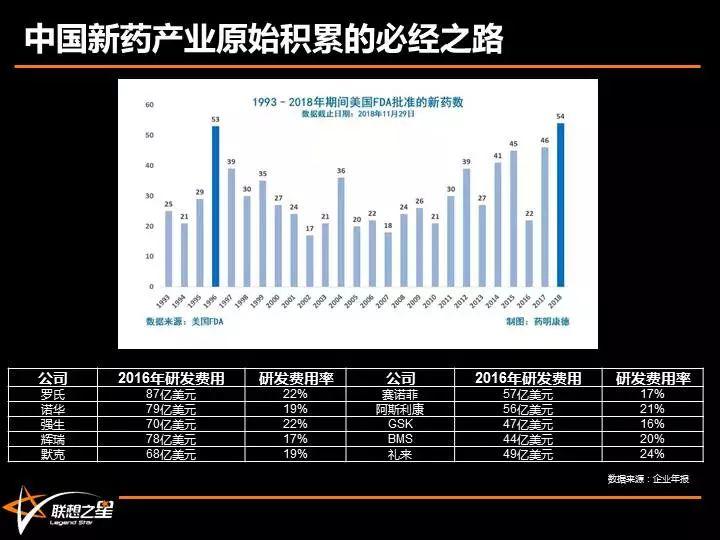 联想之星冷艳：与泡沫共舞，做时间的朋友——靶向治疗与技术投资新思考