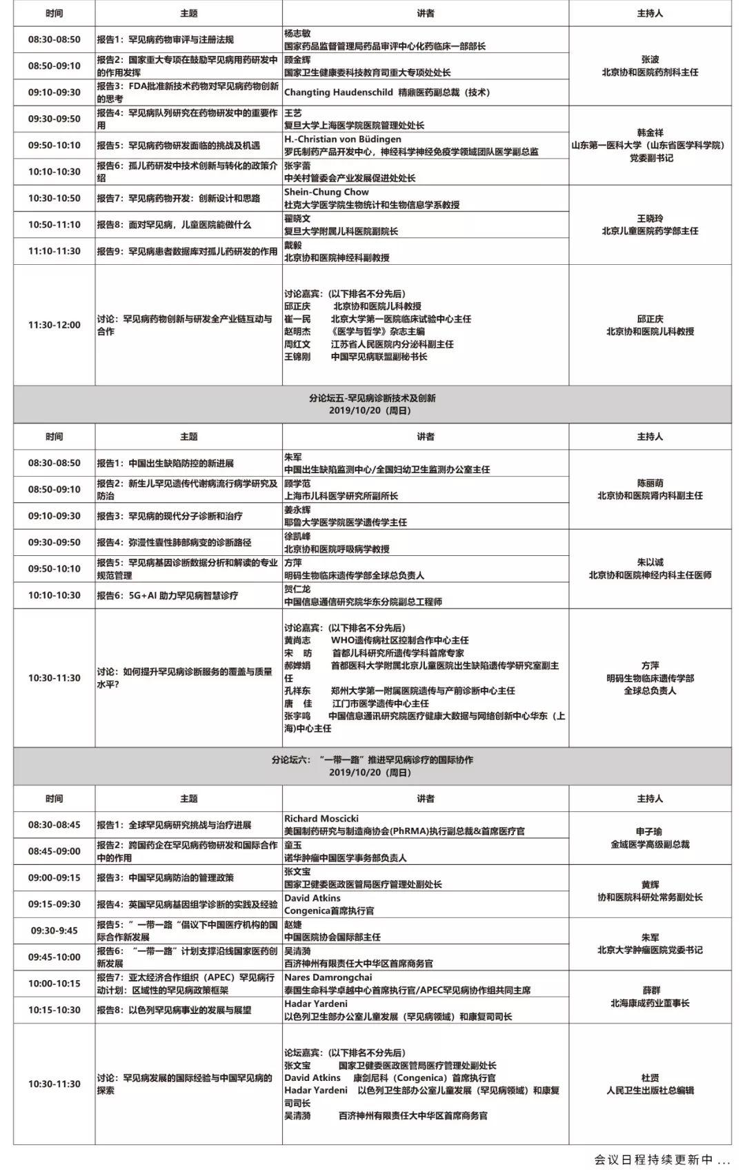 政策解读、前沿科技、国际协作 — 2019中国罕见病大会热点早知道