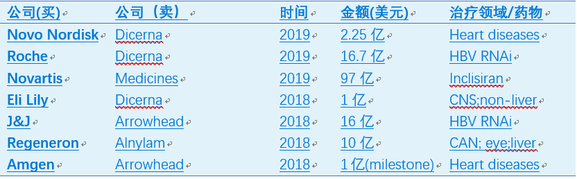 谢雨礼博士 | 生物科技的下个10年：RNA药物“王者归来”