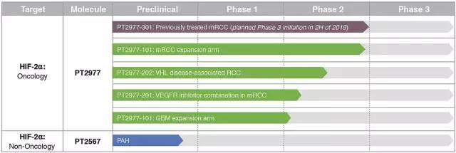 默沙东22亿美元收购Peloton Therapeutics，进一步加强肿瘤管线