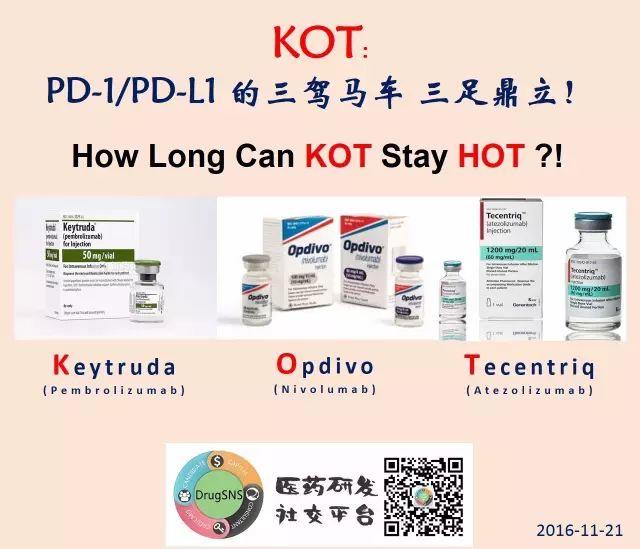 三大PD-1/PD-L1药物在中国临床试验的PI和参加机构名单（Opdivo，Tecentriq）