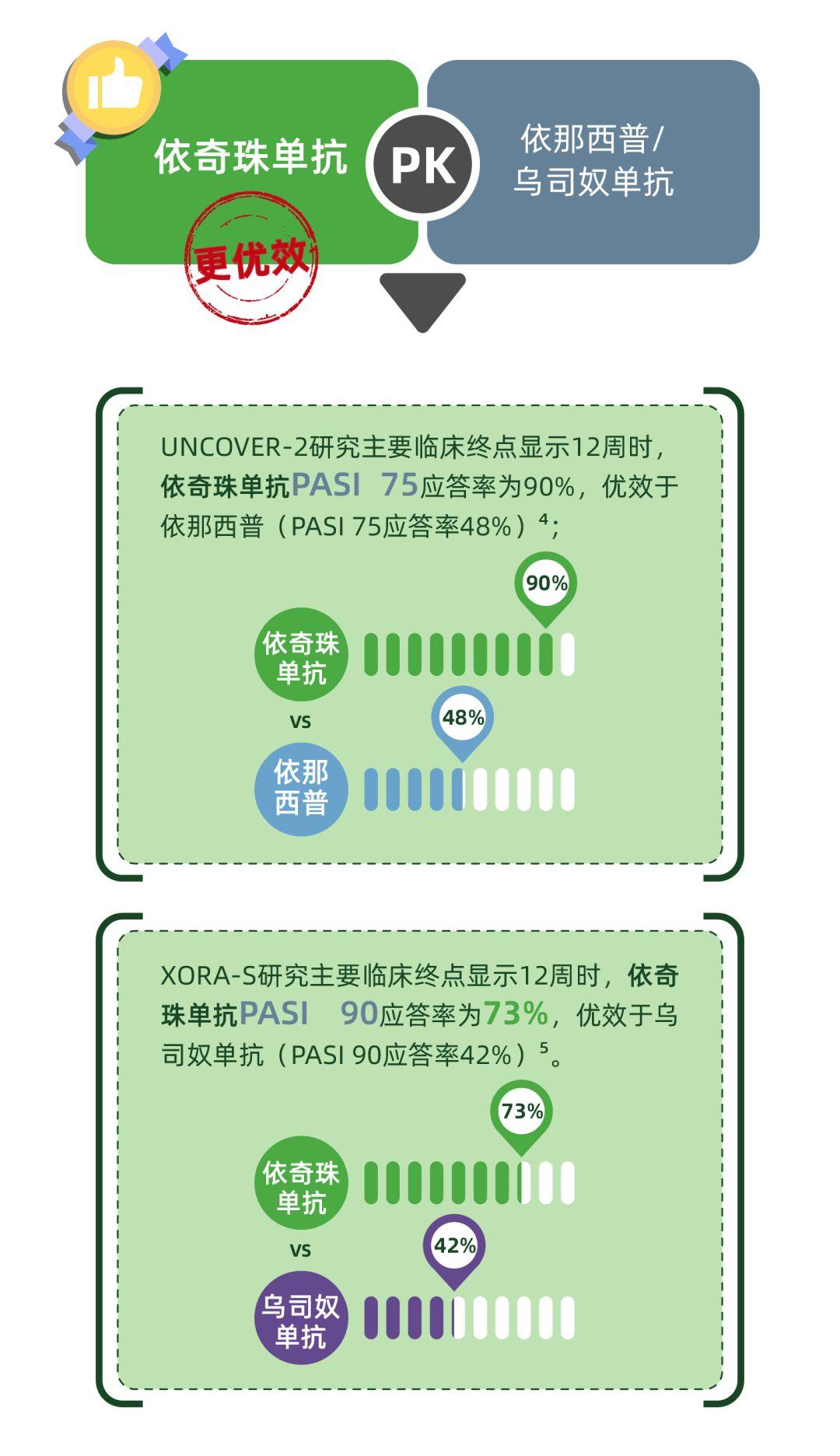 3分钟读懂礼来银屑病新药拓咨®(依奇珠单抗)