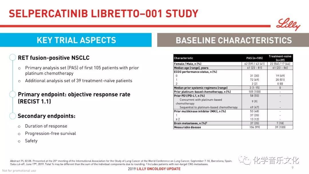 祝贺礼来！RET抑制剂selpercatinib取得68%ORR的好成绩！（附：WCLC 2019 PPT）