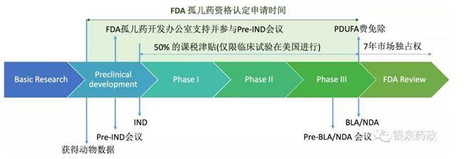 香港浸会大学张戈教授与吕爱平教授发现的核酸适配子新分子获得美国FDA孤儿药认定