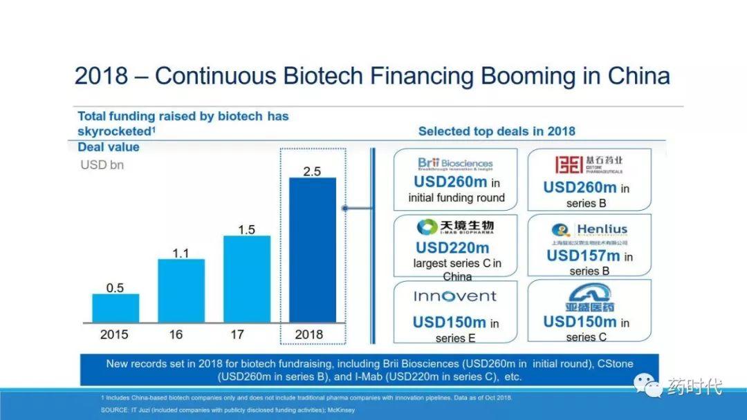 PPT | 中国生物制药格局（China's BioPharma Landscape）