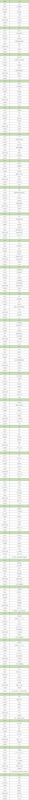 一个中国新药，how much？