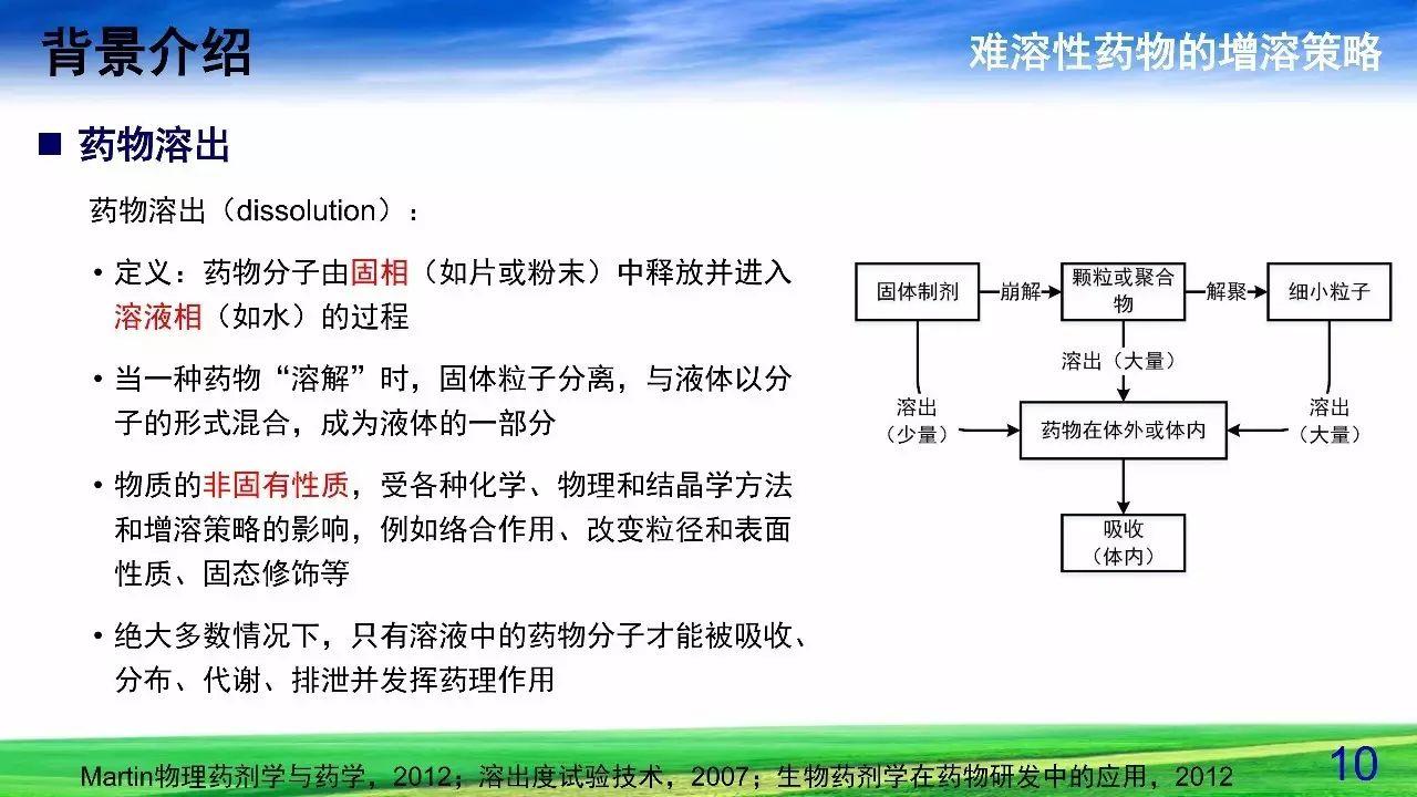 难溶性药物增溶策略——固体分散体