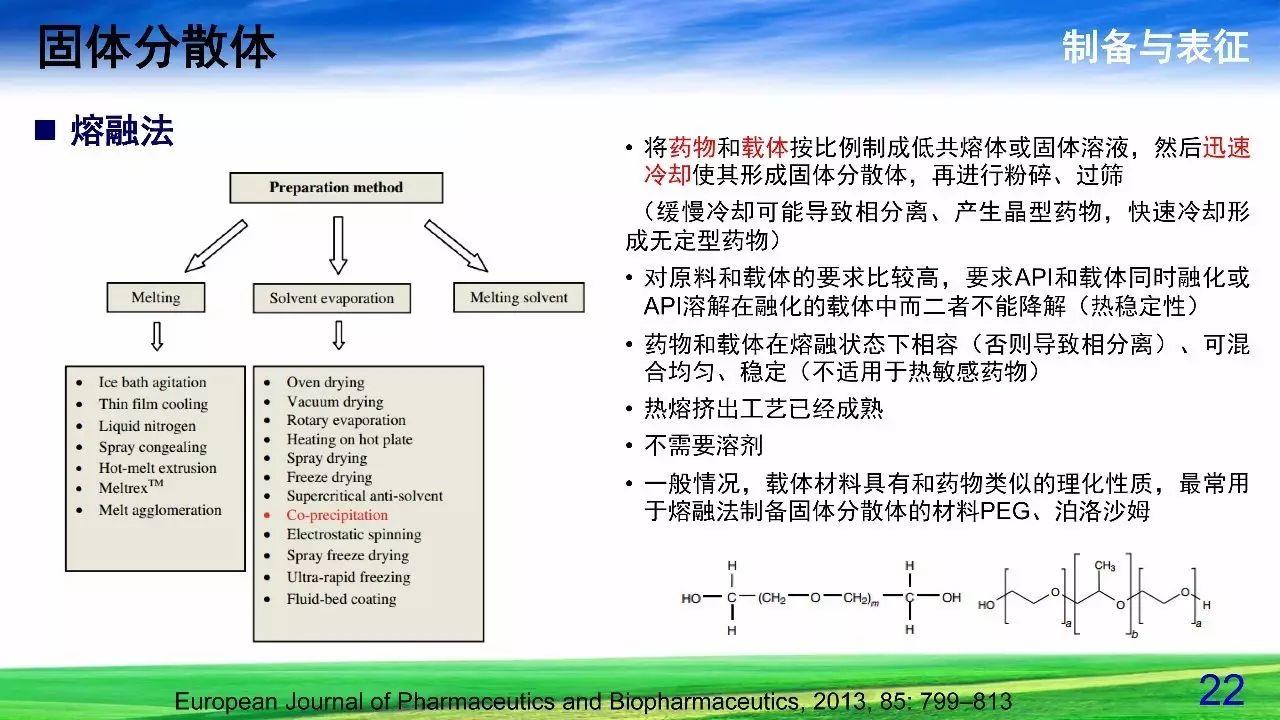 难溶性药物增溶策略——固体分散体