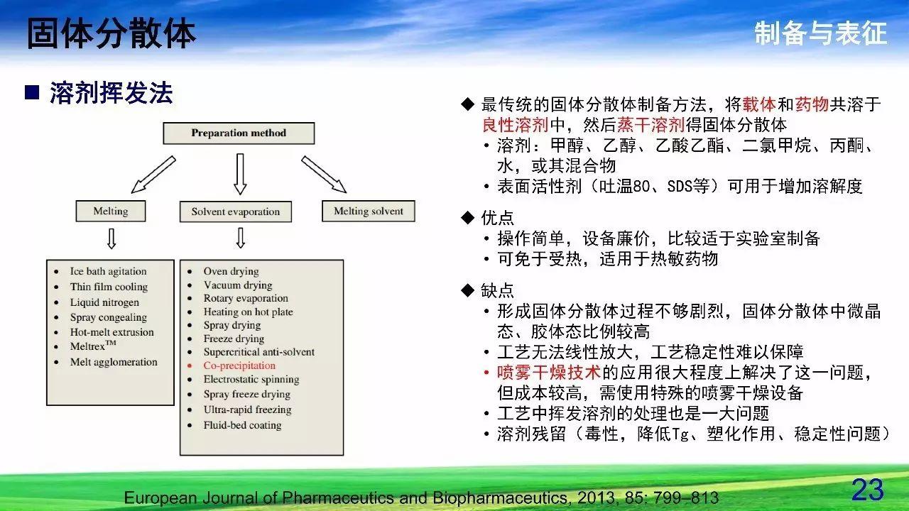 难溶性药物增溶策略——固体分散体