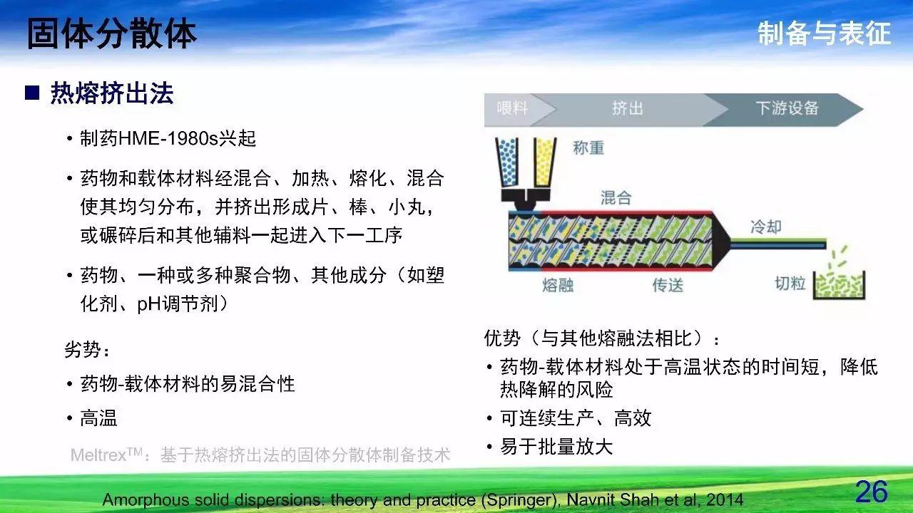 难溶性药物增溶策略——固体分散体