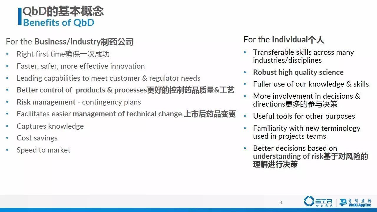 赵建 | 质量源于设计（QbD）在仿制药一致性评价中的应用