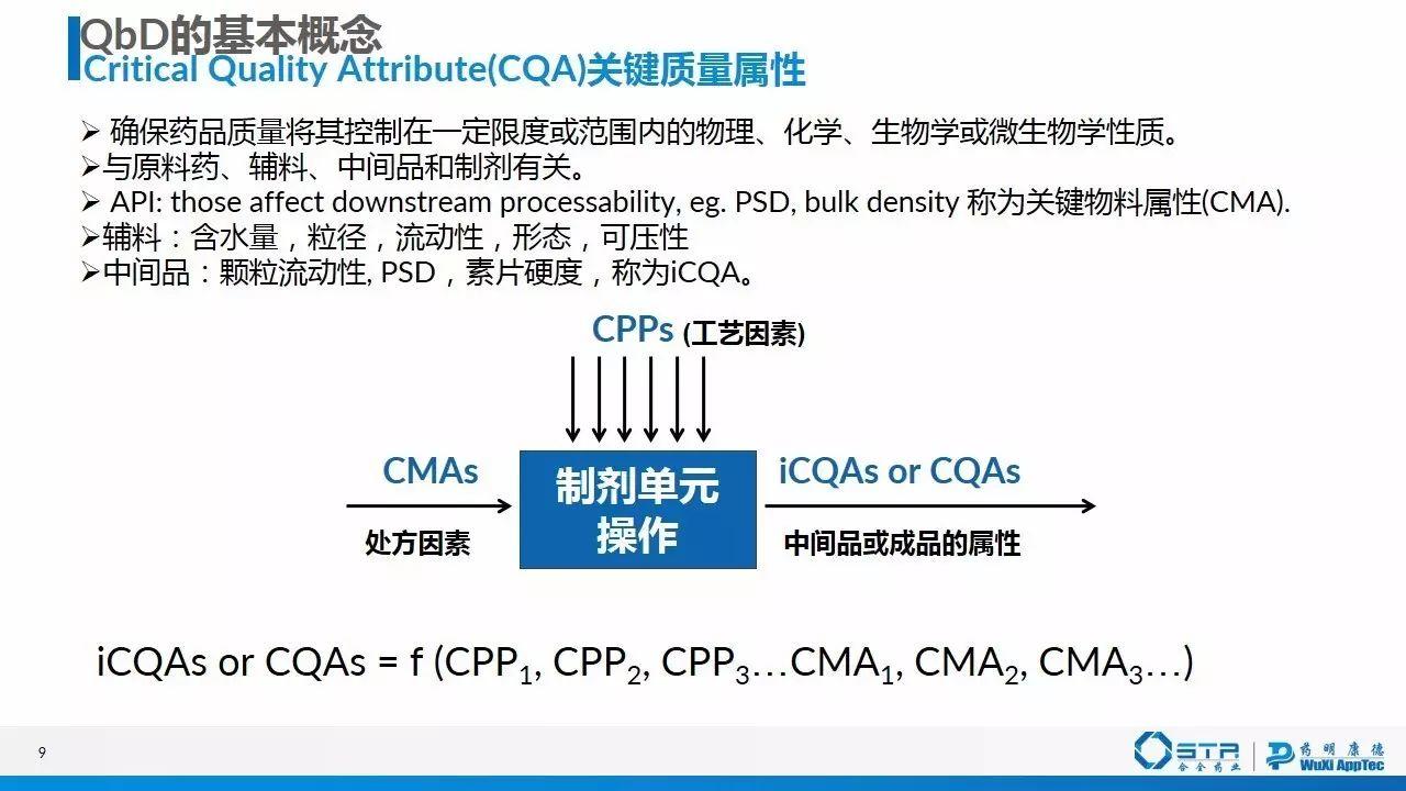 赵建 | 质量源于设计（QbD）在仿制药一致性评价中的应用