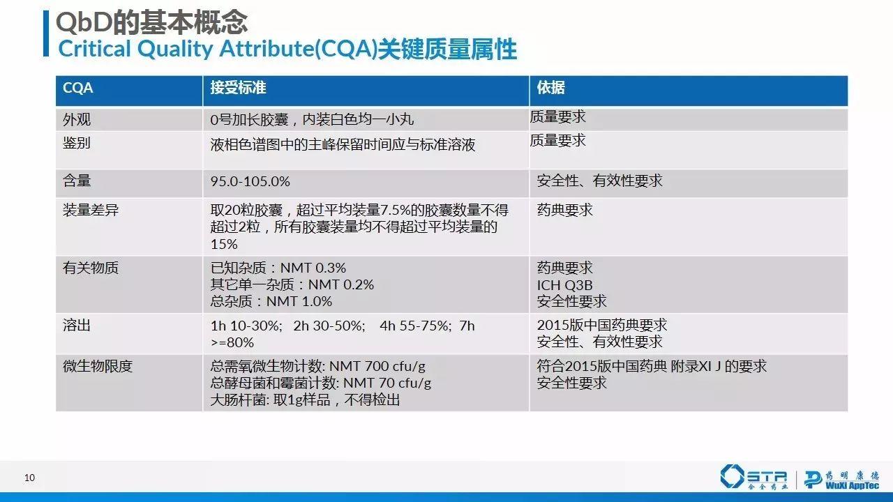 赵建 | 质量源于设计（QbD）在仿制药一致性评价中的应用