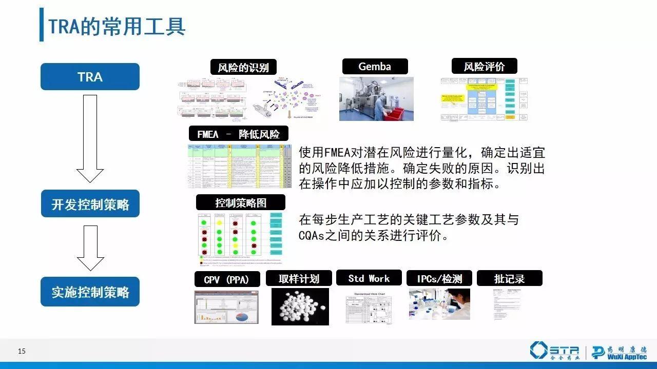 赵建 | 质量源于设计（QbD）在仿制药一致性评价中的应用