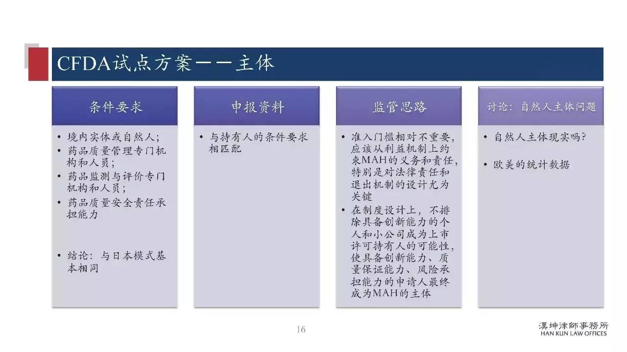 研讨会PPT分享：药品上市许可持有人制度（MAH）研究