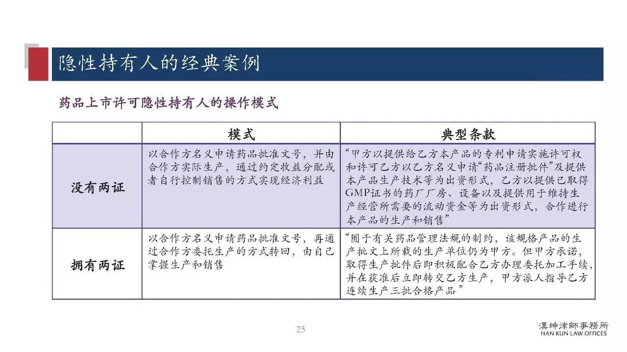 研讨会PPT分享：药品上市许可持有人制度（MAH）研究