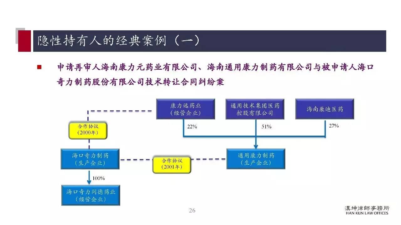 研讨会PPT分享：药品上市许可持有人制度（MAH）研究