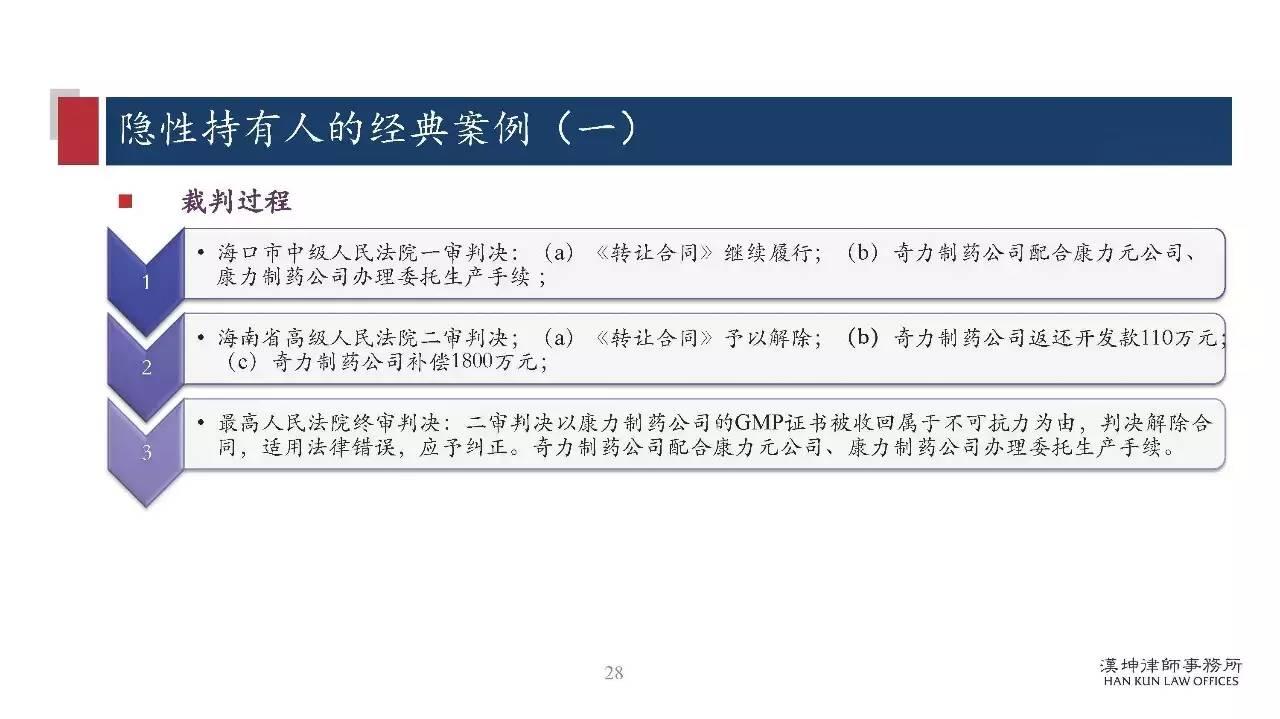 研讨会PPT分享：药品上市许可持有人制度（MAH）研究