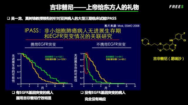 生命赌局——药物研发的冒险历程 | 峰瑞研究所