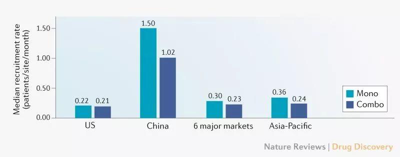 重磅！Nature发表PD-1/PD-L1的最新趋势。君实、信达、恒瑞开发的中国PD-1被点赞！