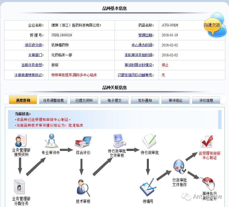 ATG-008，中国首个新一代TORC1/2双靶点抑制剂获批临床